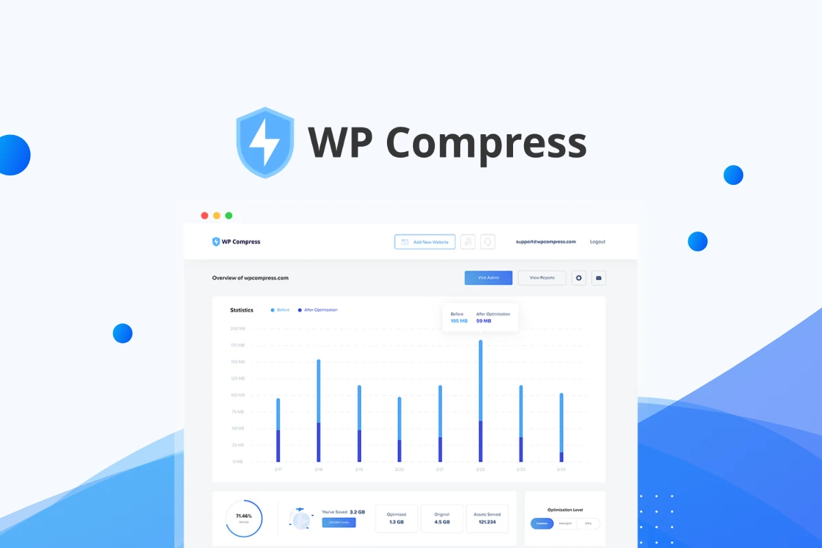 WP Compress — WPDealio